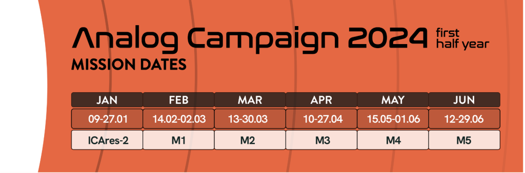 Analog Campaign 2024 – 6msc